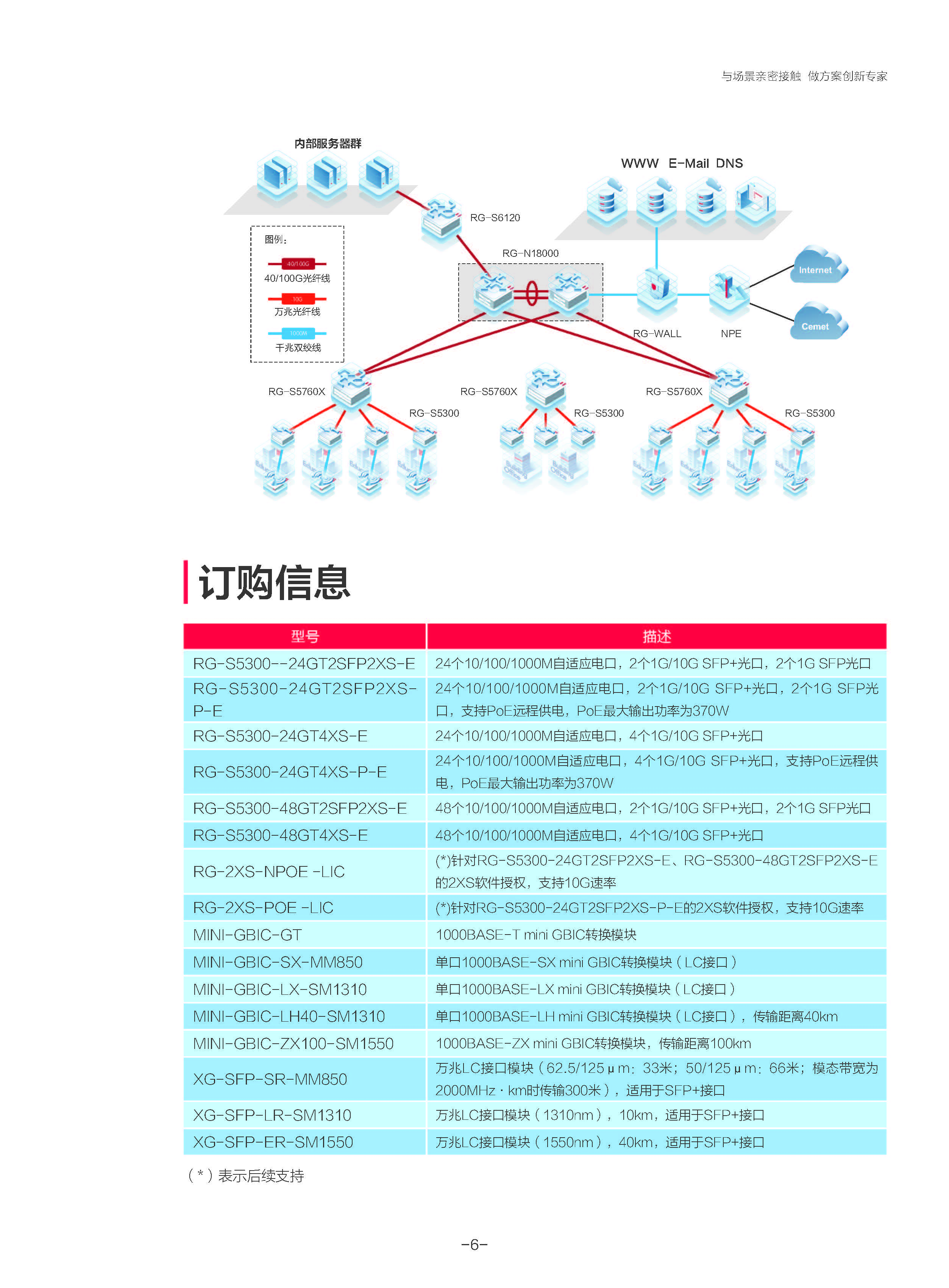 RG-S5300-E系列交换机产品彩页 - 浏览文件 - 11091725_页面_7.jpg
